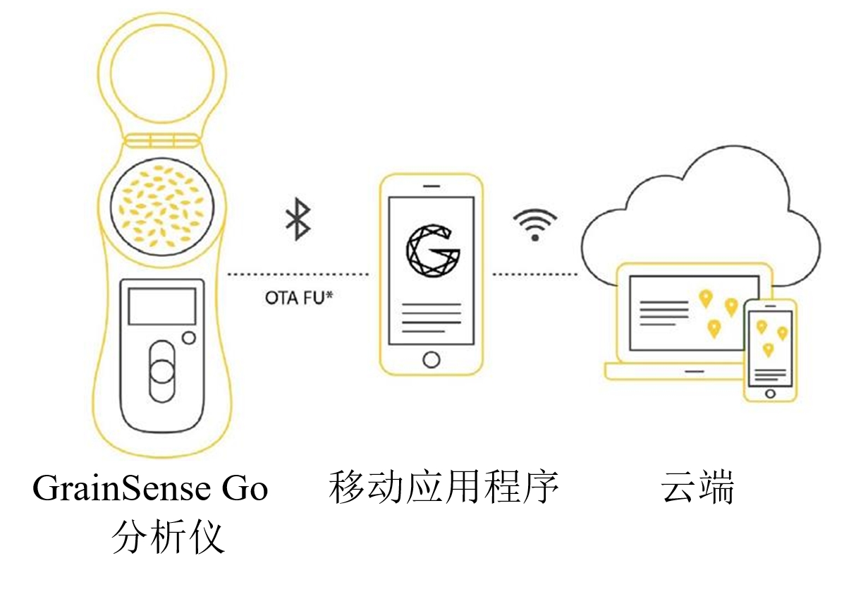 77779193永利官网(集团)有限公司