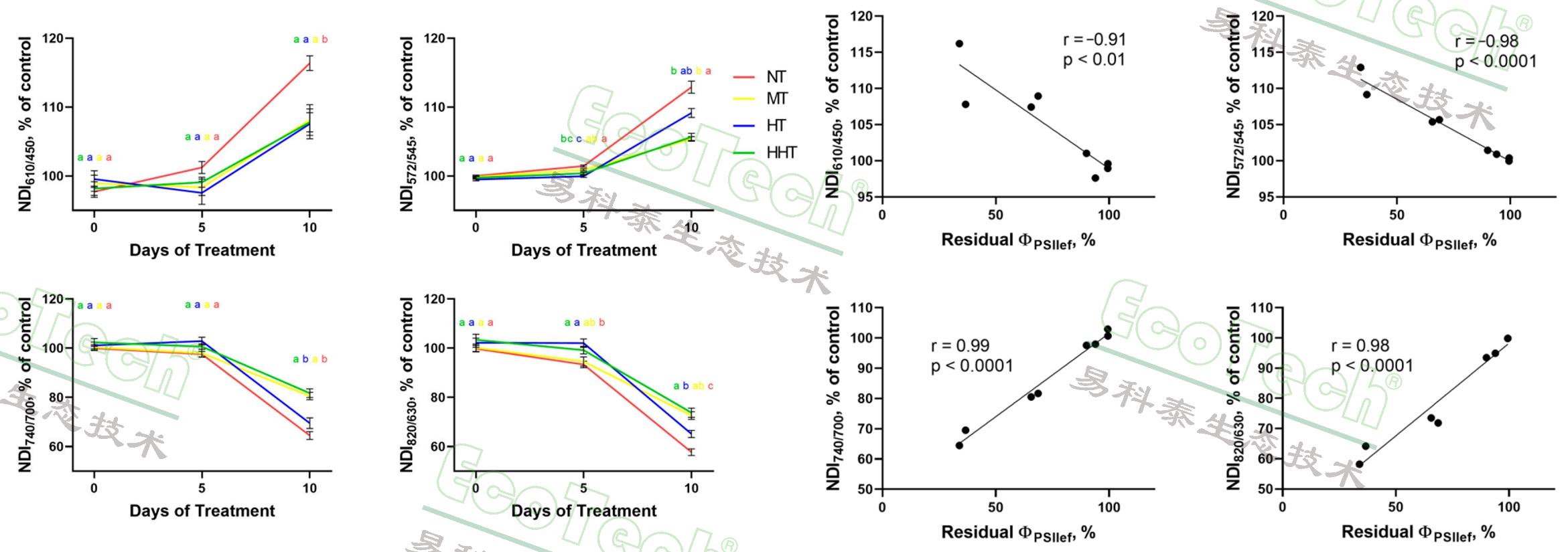 77779193永利官网(集团)有限公司