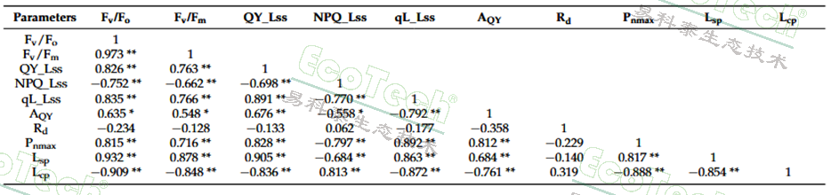 77779193永利官网(集团)有限公司