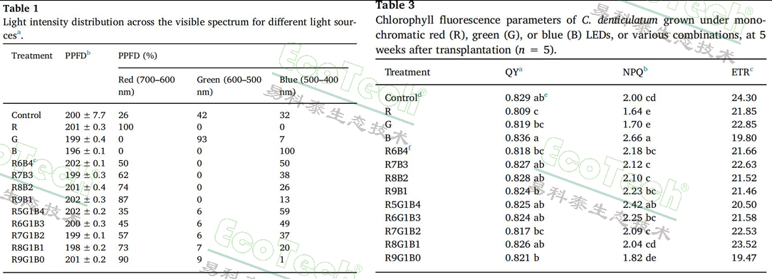 77779193永利官网(集团)有限公司