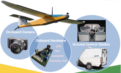 Atmos牢靠翼无人机遥感系统