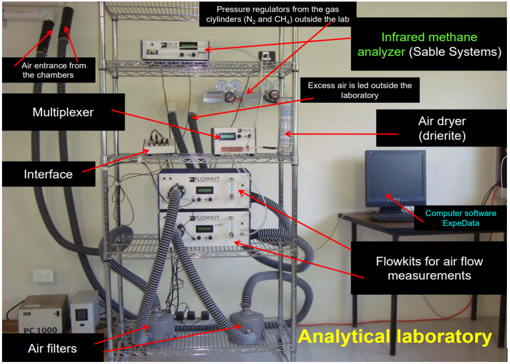 SSI-IC代谢舱式家畜家禽呼吸代谢丈量系统